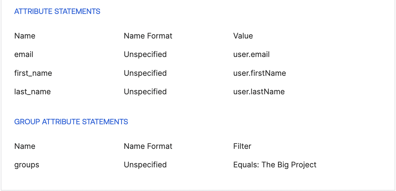 Group attributes set in the dbt Cloud SAML 2.0 app in Okta.